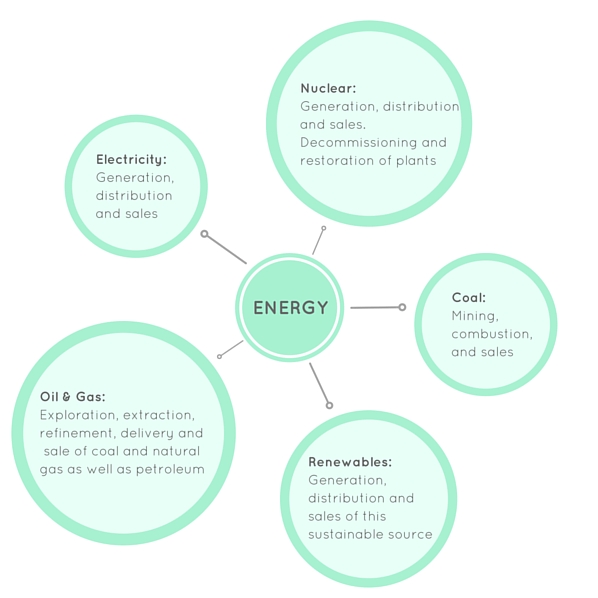 Energy sectors